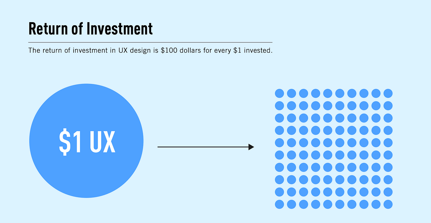 UX return on investment (ROI)