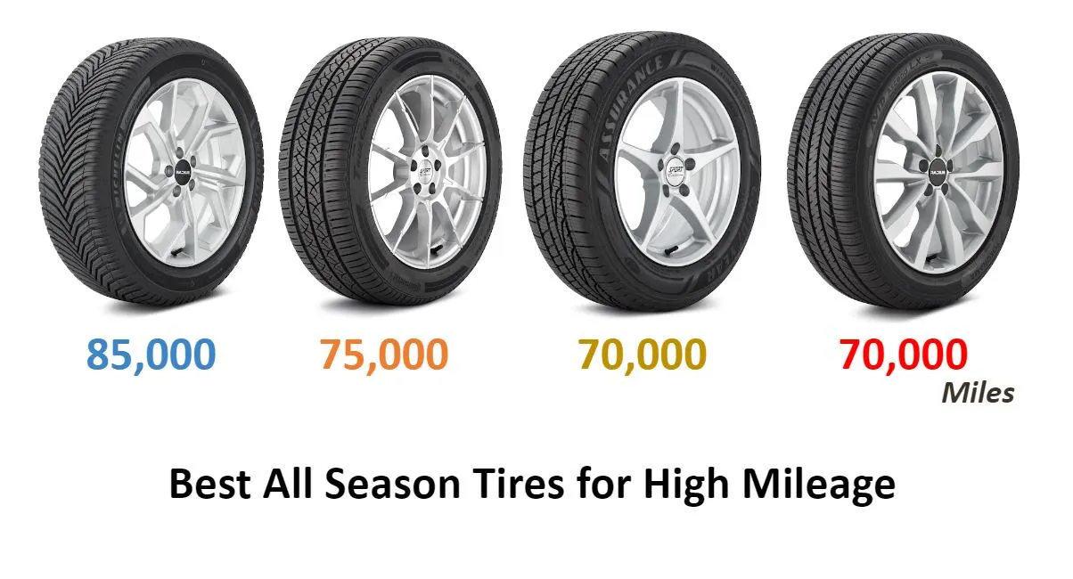 When and Why Should I Use All-Season Tires?