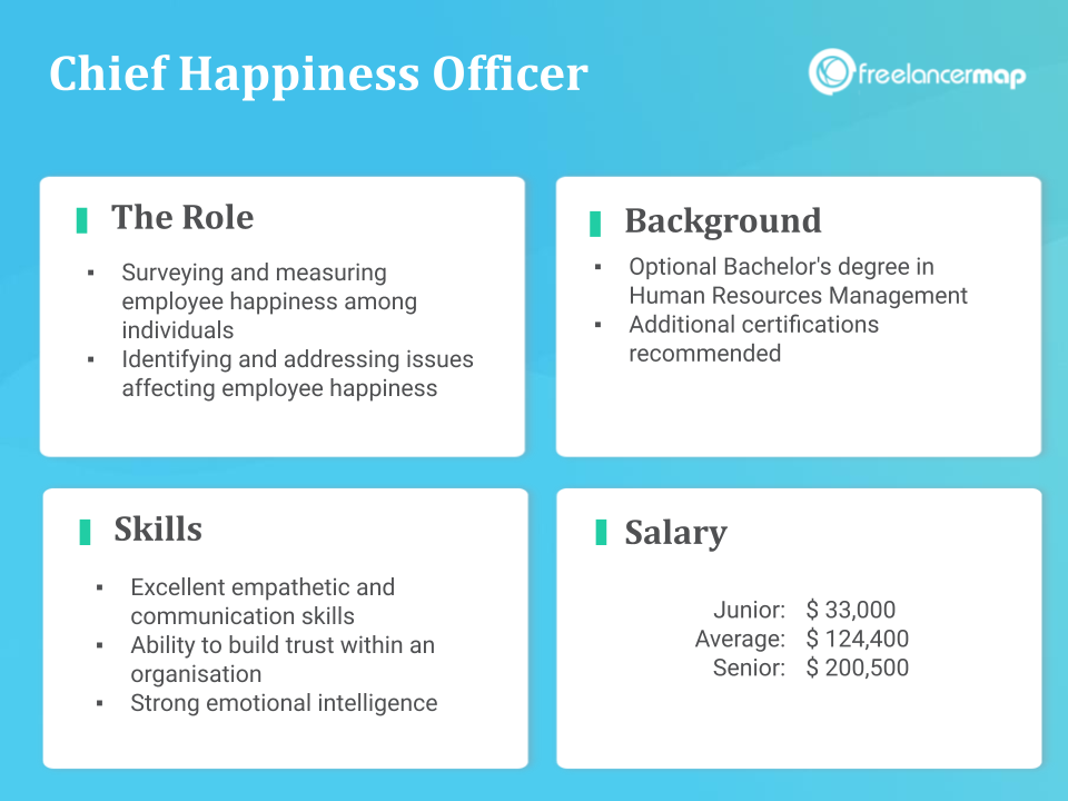 Role Overview - Chief Happiness Officer
