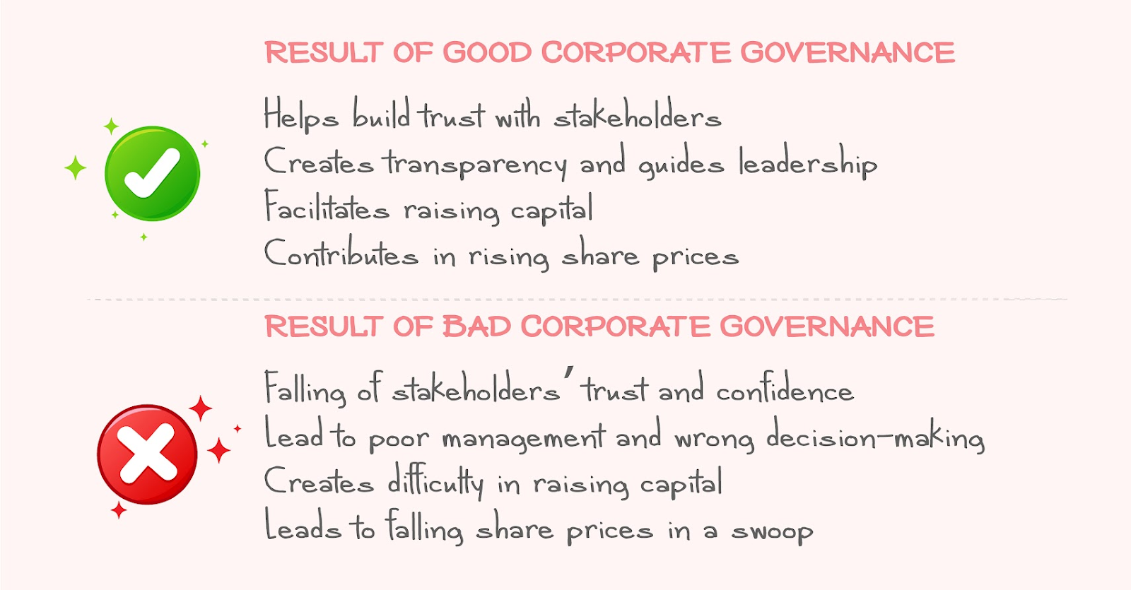 The image below notes the major consequences of good and bad governance for easy understanding.
