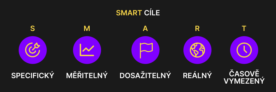 Jak efektivně stíhat školu i zájmy