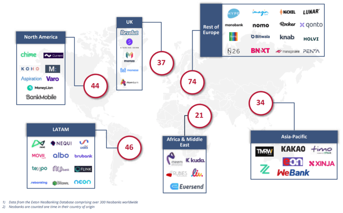 C:\Users\my6\AppData\Local\Microsoft\Windows\INetCache\Content.Word\how-to-start-a-neobank-in-2023-business-strategy-challenges-and-solutions-1-1536x957.png