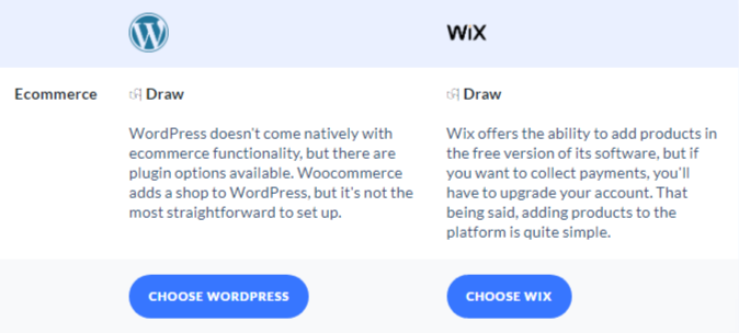 Wix vs WordPress: Which One Is Best for You in 2025?