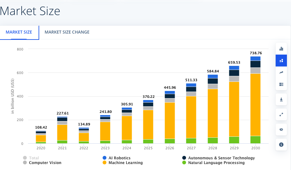 The 15 Most Profitable  Niches in 2024