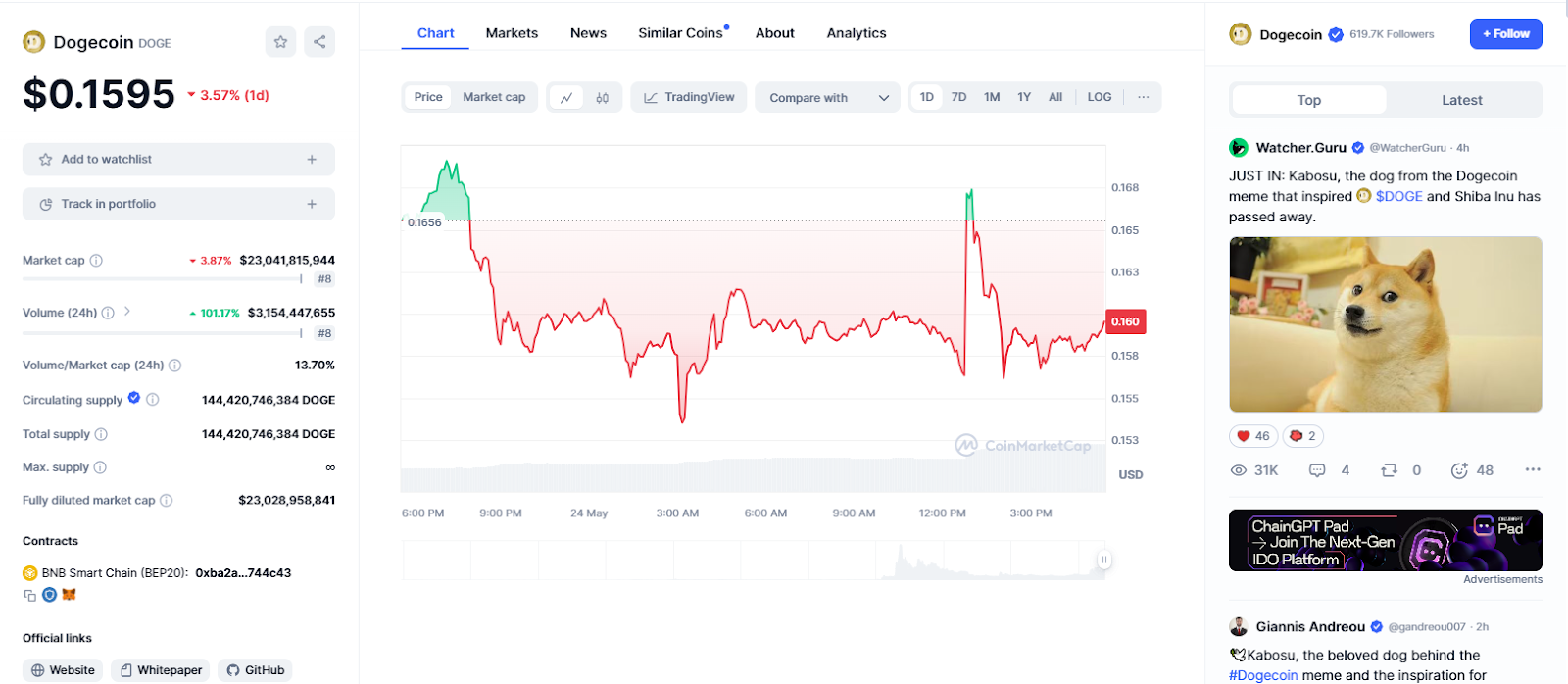 dogecoin trên coinmarketcap