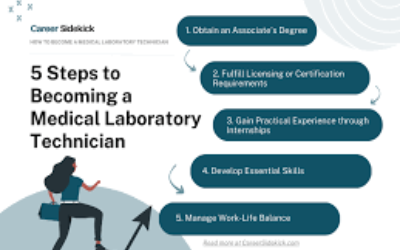 Medical Lab Tech,
Medical Lab,
Medical Tech,
Lab Tech,
Medical Lab Technology,
Medical Lab Tech: A Crucial Healthcare Role,
Educational Requirements for Medical Lab Tech