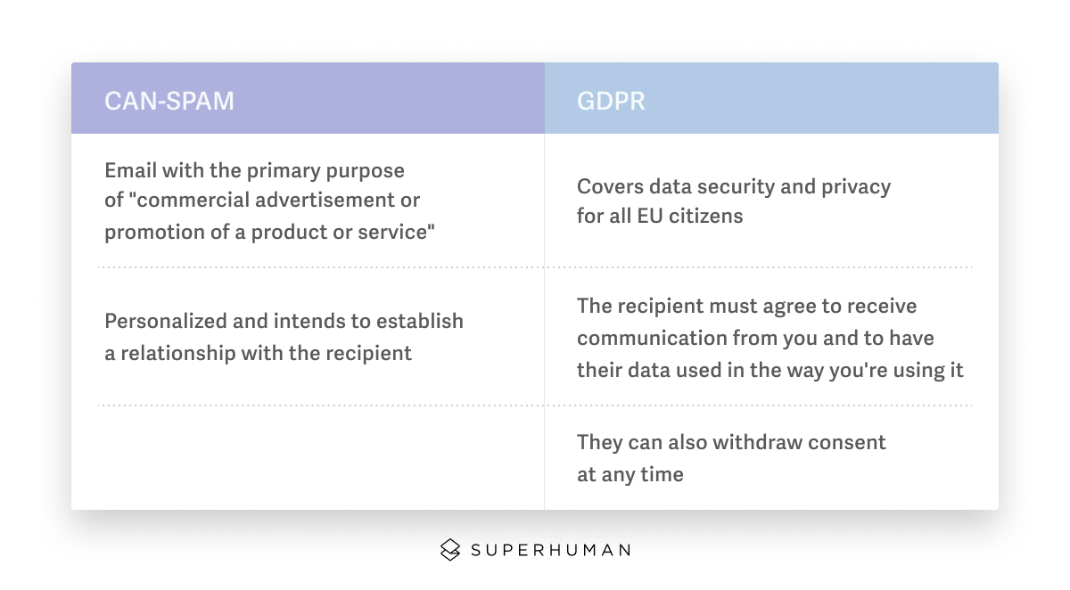 gdpr and can-spam