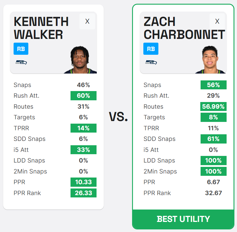 Kenneth Walker vs Zach Charbonnet