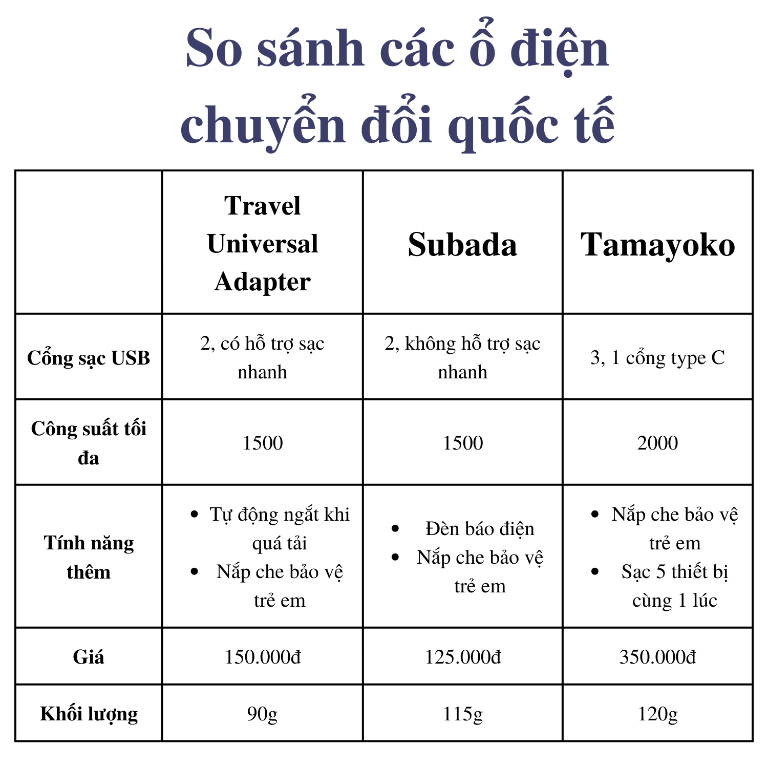 so sánh các loại ổ cắm chuyển đổi