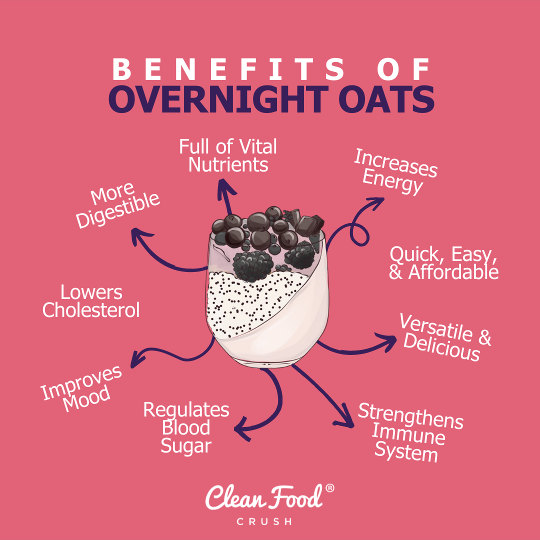 Nutritional Benefits Overnight oats