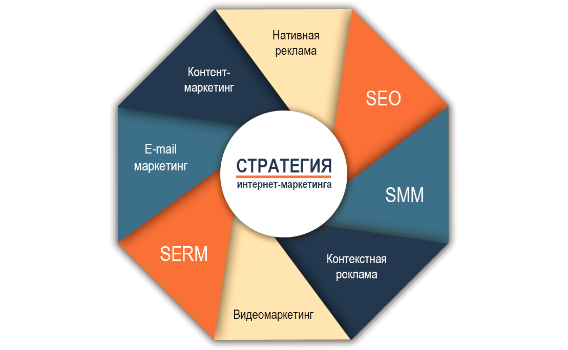 Маркетинговая стратегия