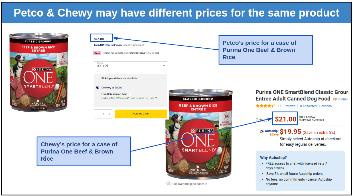 Petco dog outlet food prices