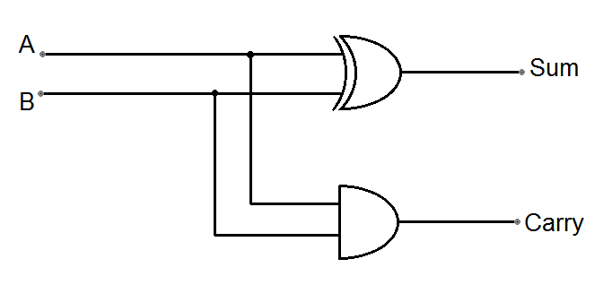 Half adder circuit diagram