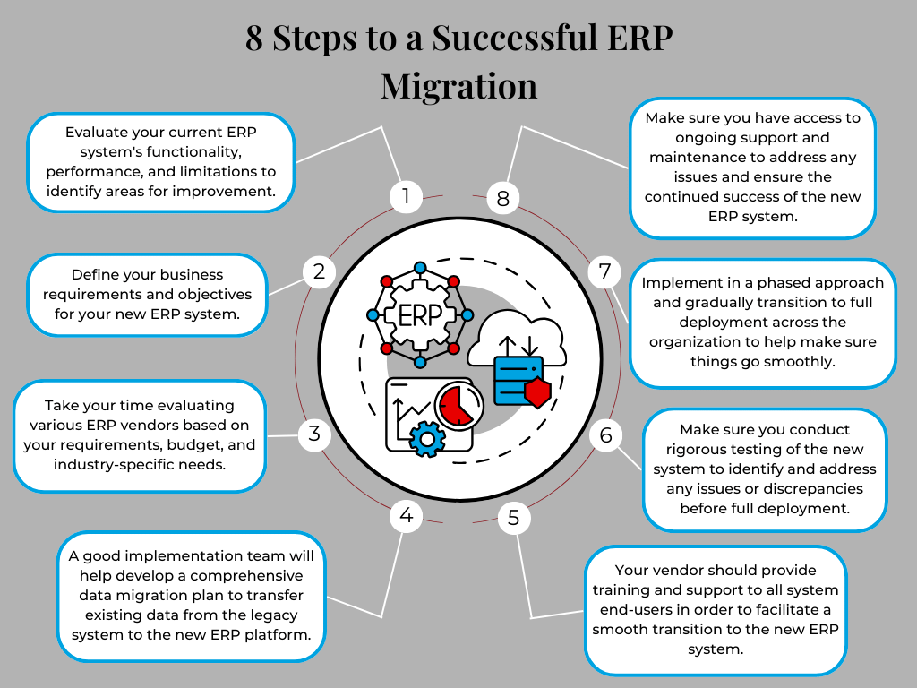 Graph about 8 steps to a successful ERP migration