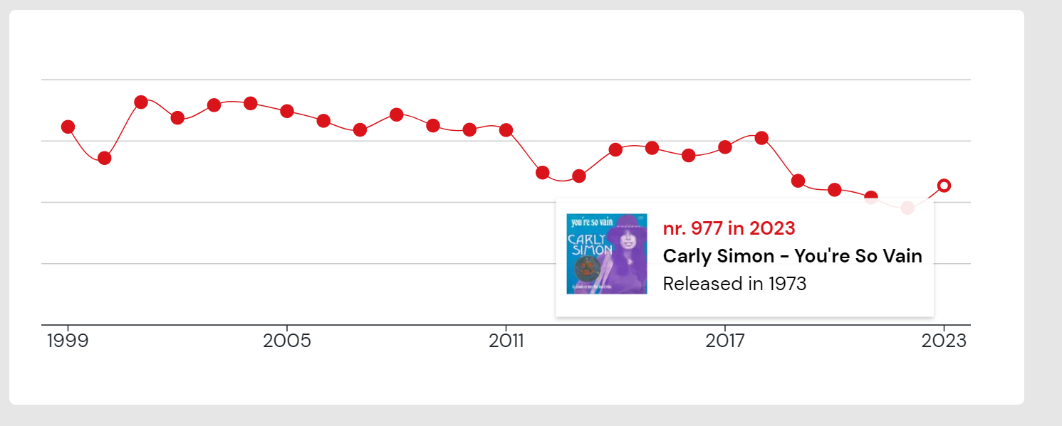 A graph with a line and numbers

Description automatically generated with medium confidence