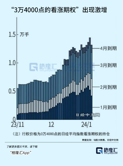 34年新高！疯狂的日本股市