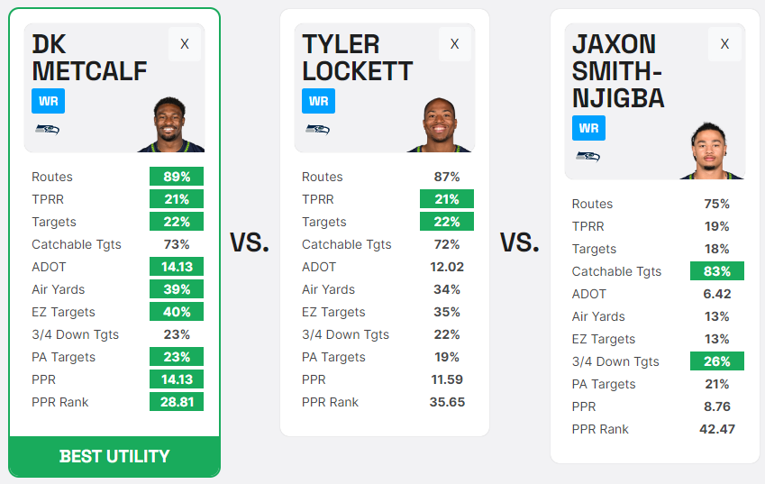 Seattle wide receiver comparison