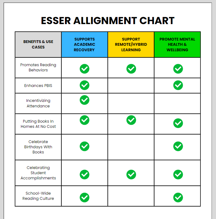 ESSER Alignment Chart - BookVending 