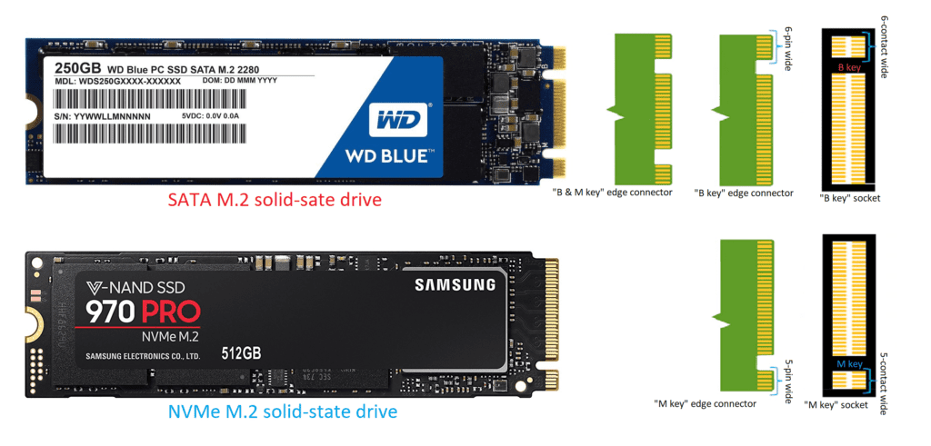 perbedaan ssd m2 sata dan nvme