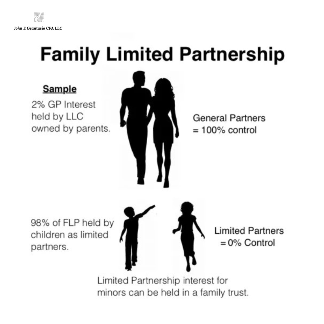 Family limited partnership, an effective way to use during wealth tranfer