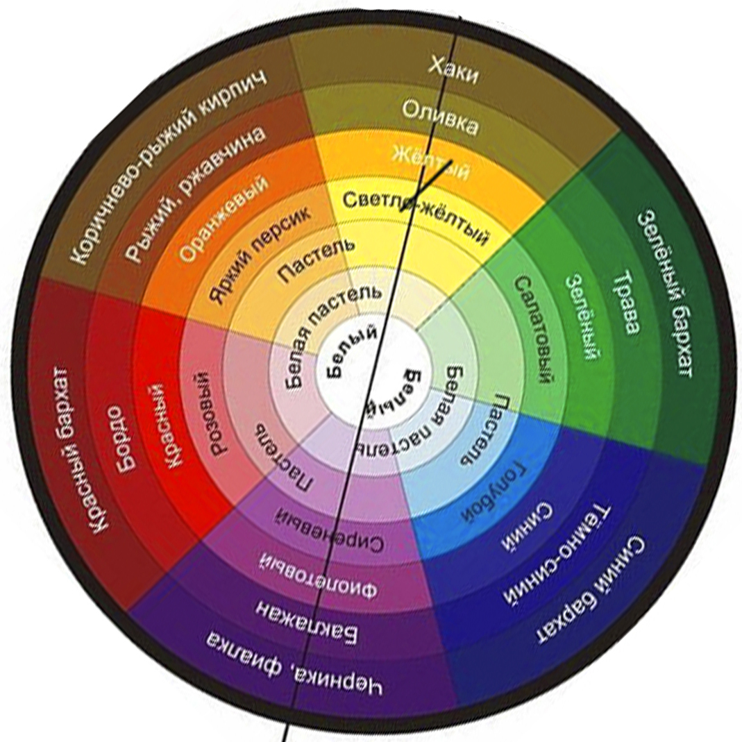 Цветовой круг Иттена: как сочетать цвета