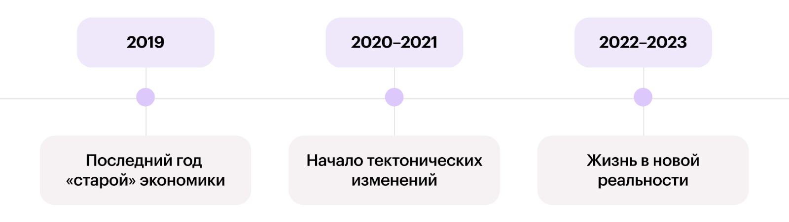 Правительства хабаровского края