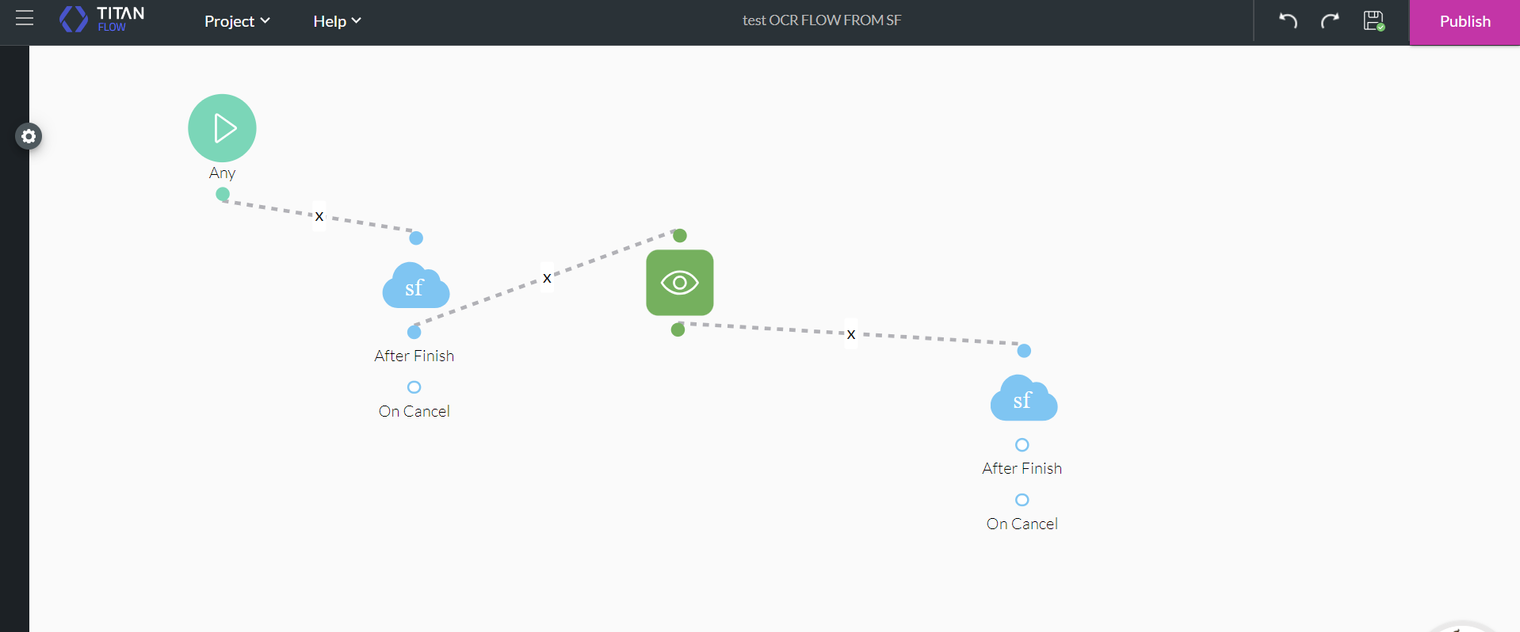 From Titan: Combine Titan OCR with the Power of Salesforce Flow ...