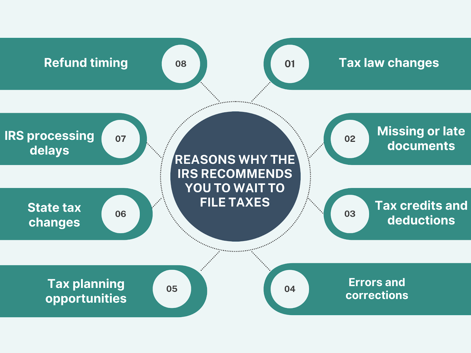 Why is the IRS saying to wait to file taxes