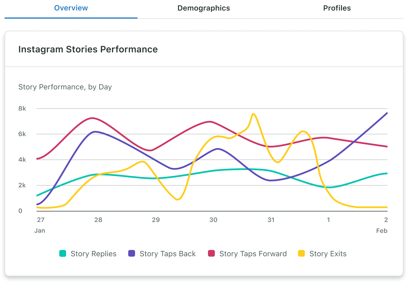 Sprout Social's Analytics