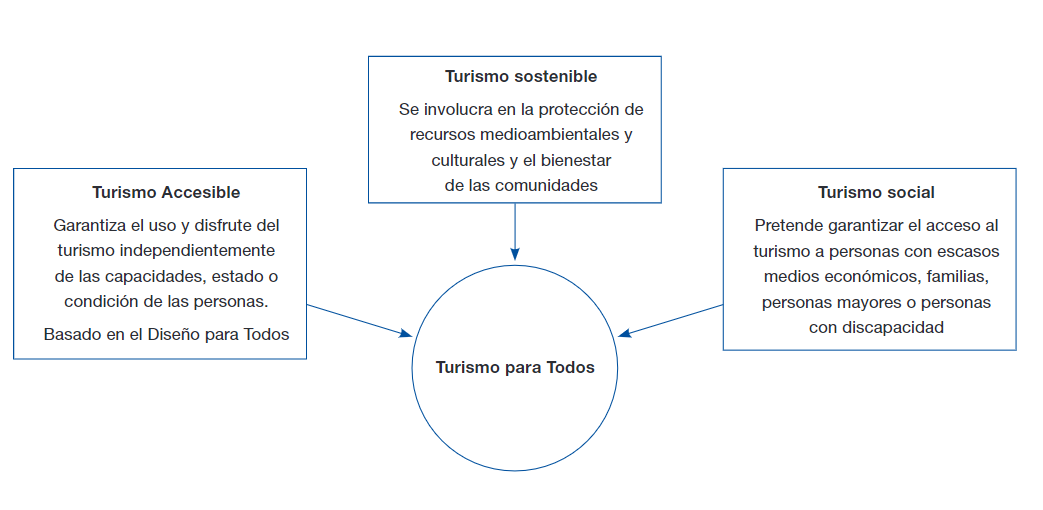 Diagrama

Descripción generada automáticamente