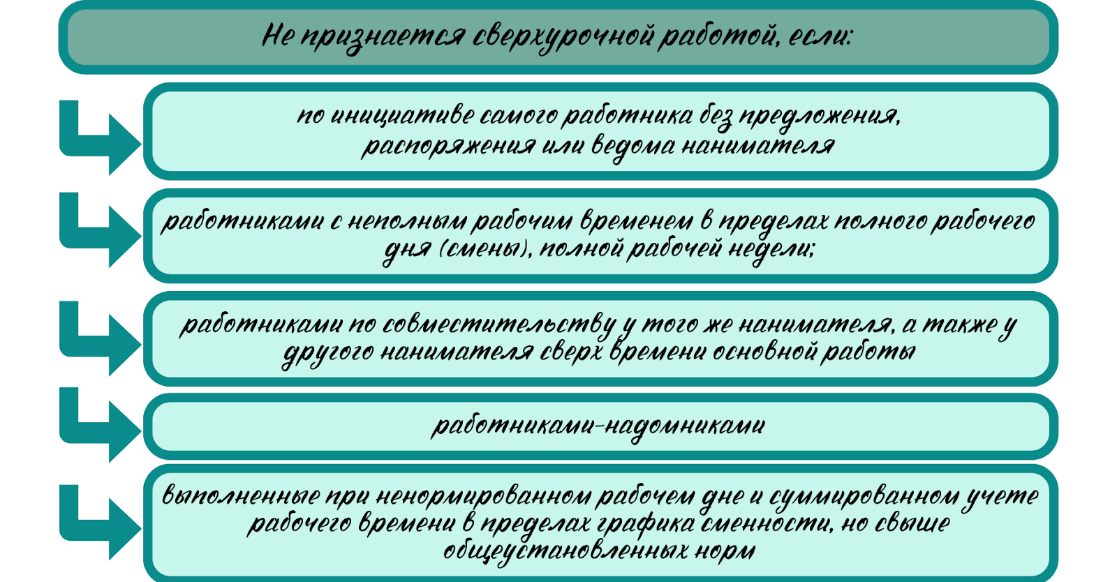 Сверхурочная работа 1