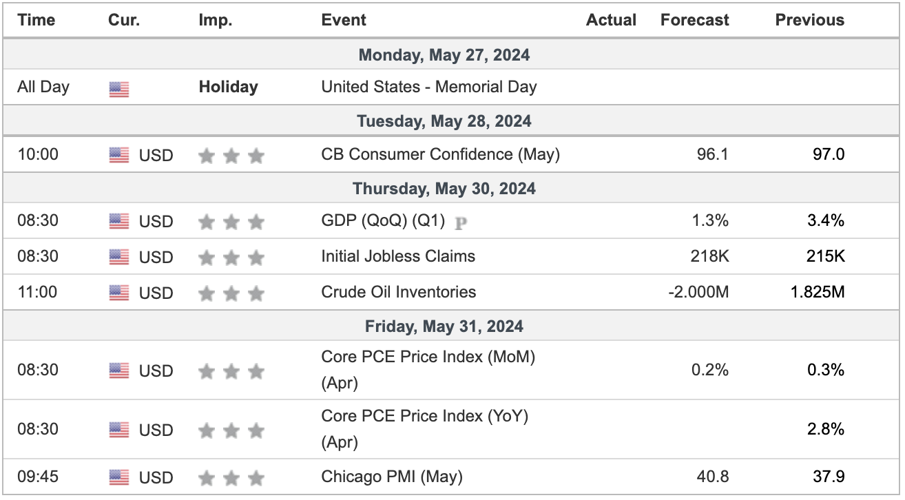 Weekly Crypto Market Outlook (27 Mei 2024)