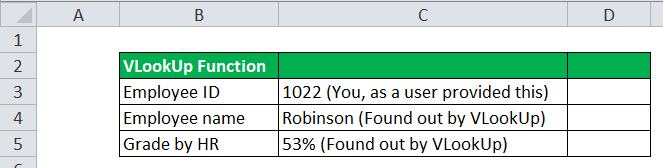 Function Data