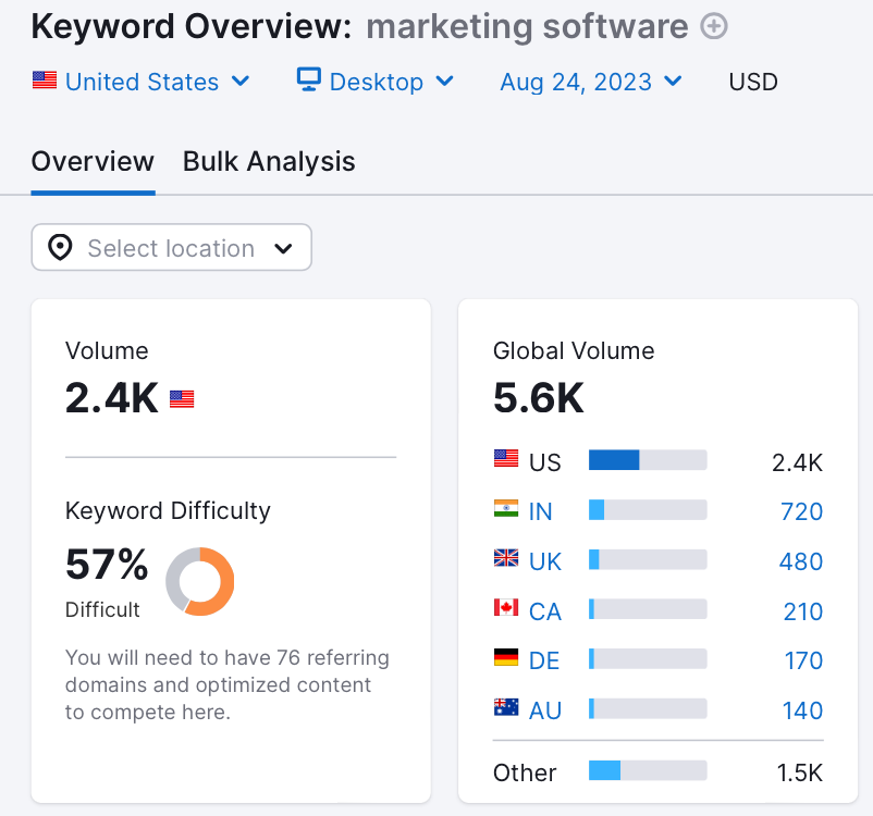 How to Create an SEO Strategy for 2024 [Template Included]