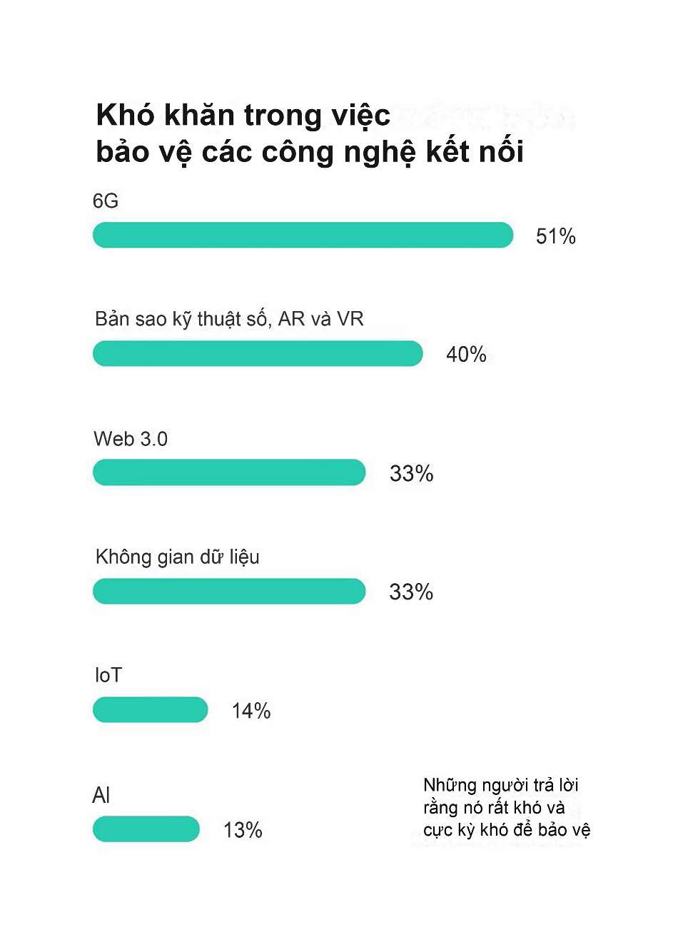 Những thách thức bảo mật khi triển khai các công nghệ mới như AI, IoT, Web 3.0, VR... - 6X Vsn02PhGEmzX2INcYnU4sWzsWg8XQ166IuTgd2QheV3G AjJNFsAM68Rfj4FHPmPsDHAw2ZZNsN1wJ1G4 eT6HgBtCR9AB0i3030lecHm3Xazf1trenyFxEhC f7NypRVIX L1tnS5iSU3Mu7 g