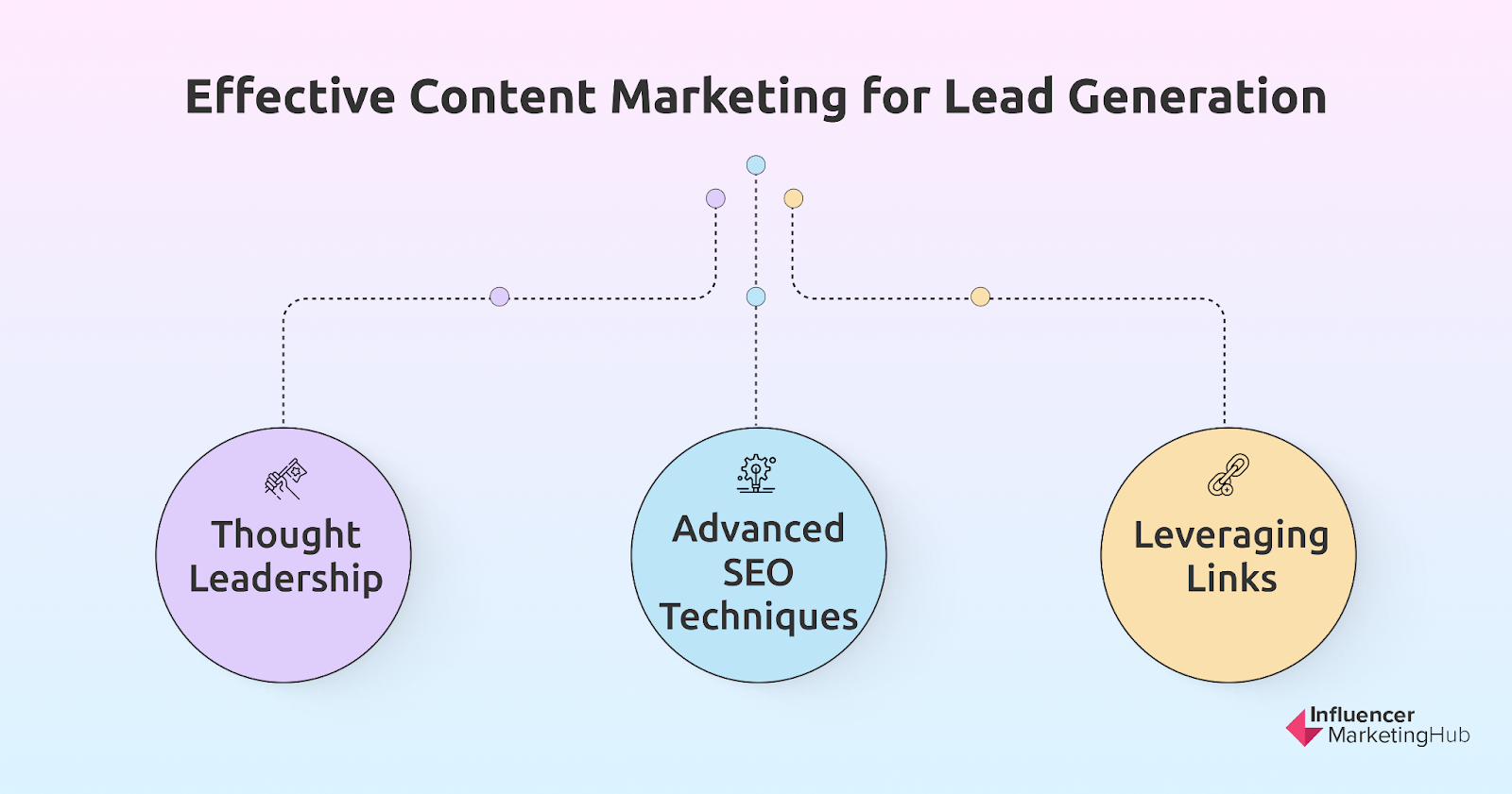 content marketing for lead generation