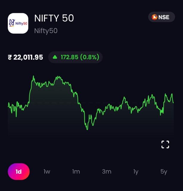 Nifty 1-Day Price Chart