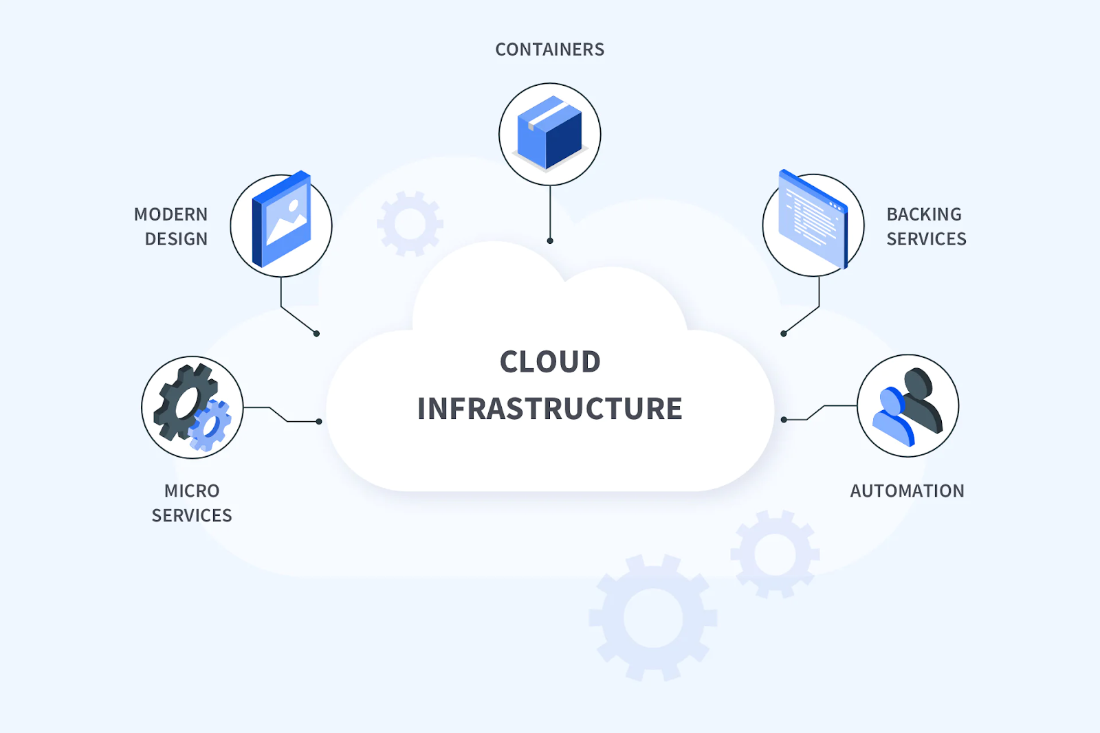 Microservices on Cloud Steroids: Soaring to New Heights