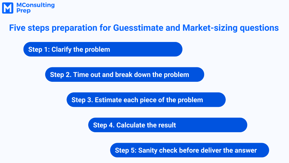 market sizing case study pdf