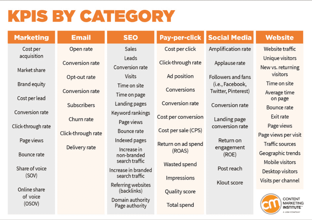 9 Impactful Ways To Improve Your Digital Marketing Strategy 8