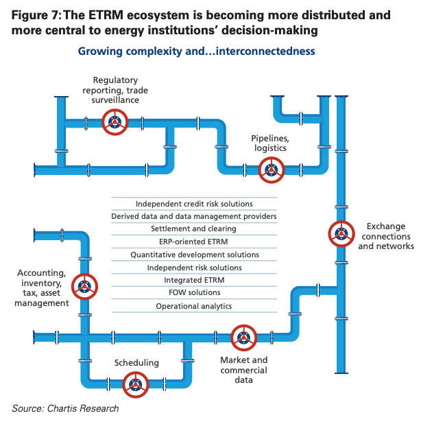 Molecule Places in the Top 10 of the Chartis Energy50 2024 Report