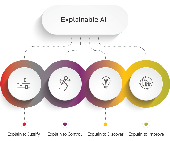 Explainable AI developments 