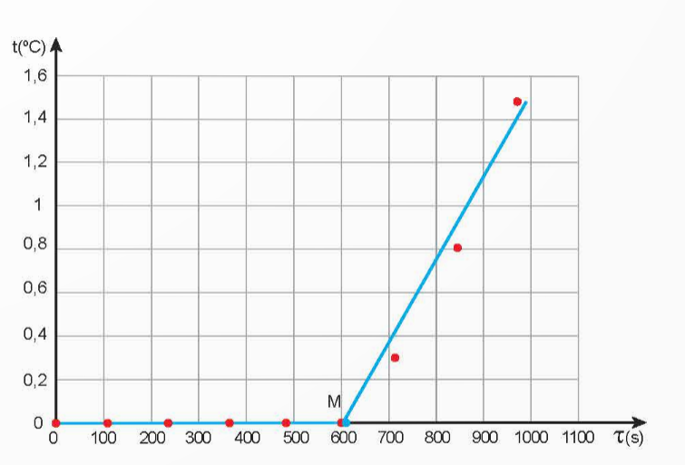 A graph with a line and a blue line

Description automatically generated