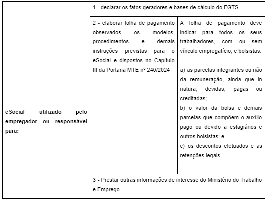 Fique de olho: o FGTS Digital já está em vigor!