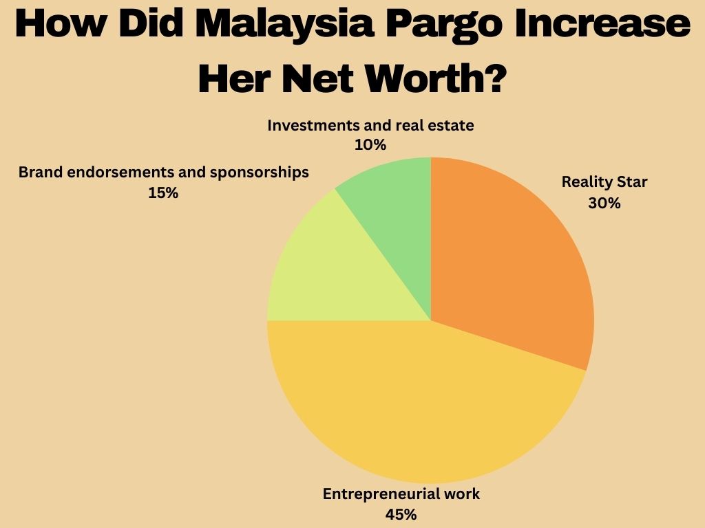 How Did Malaysia Pargo Increase Her Net Worth?