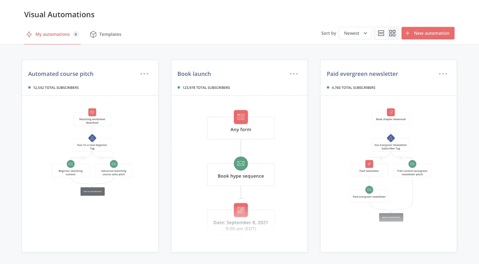 Workflow Automation & Automation Templates with ConvertKit