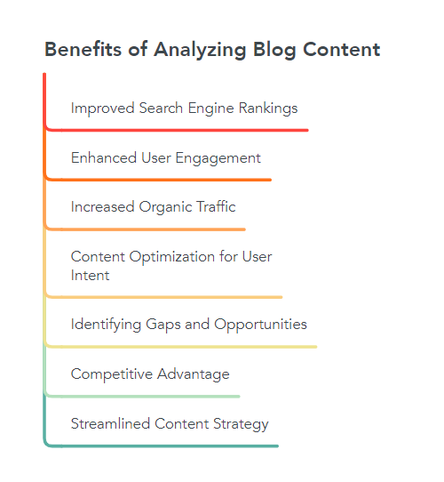 Benefits of Analyzing Blog Content
