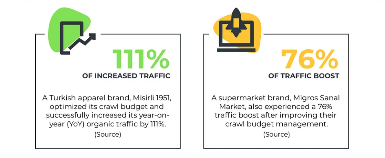 crawl budget