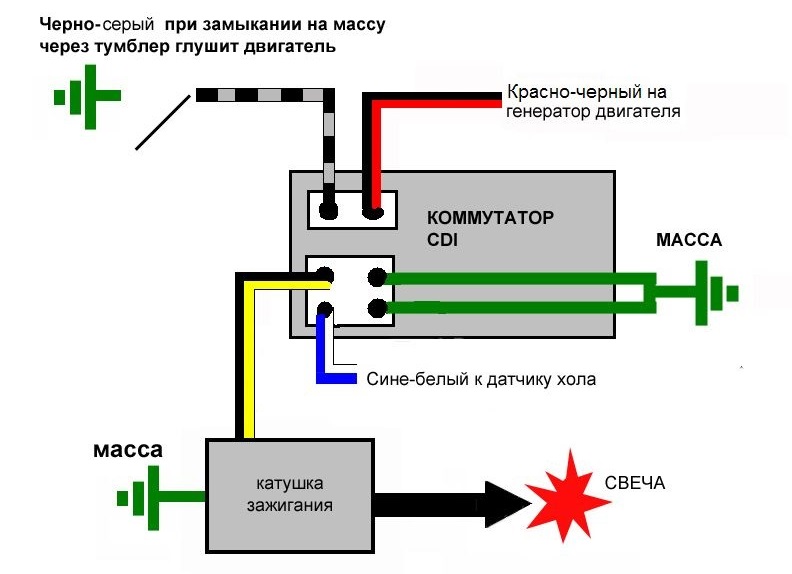 Коммутатор на 4-тактные китайские скутеры 50-150cc 139QMB, 157QMJ