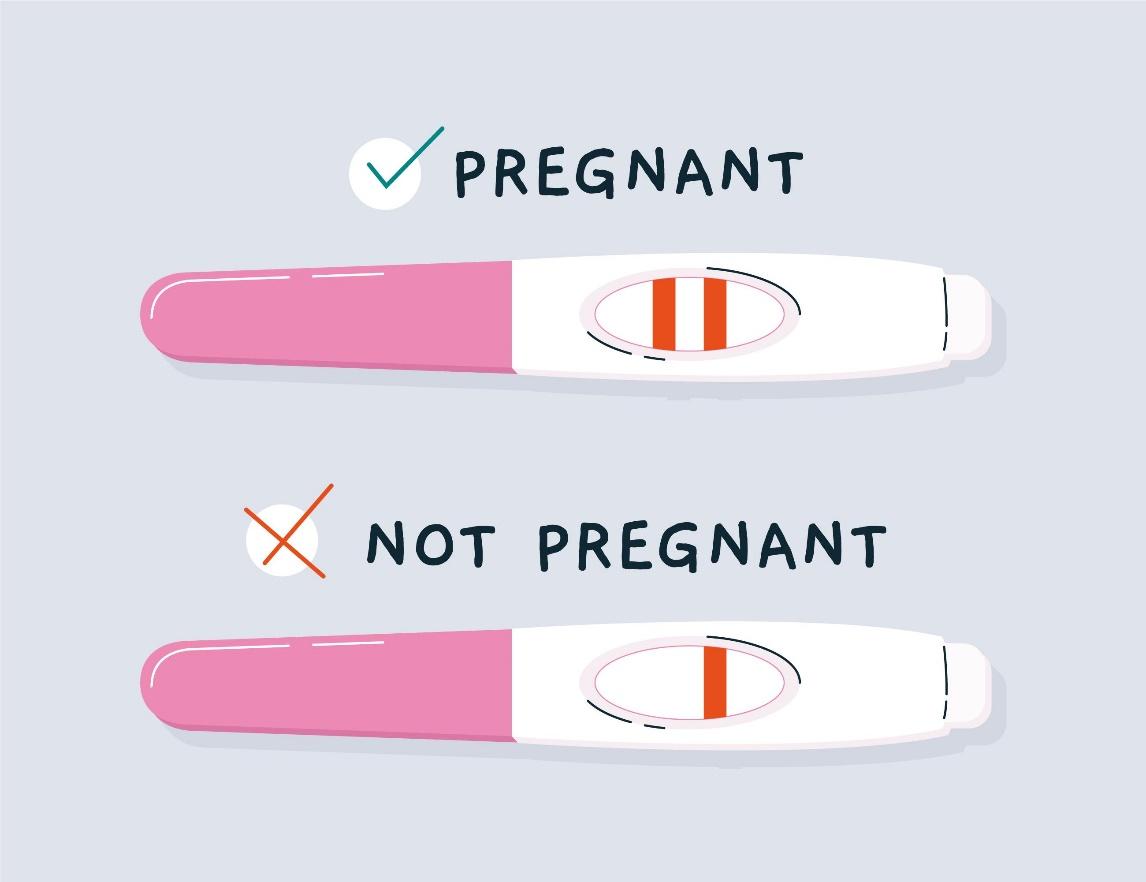 Gestione dei risultati del test di gravidanza